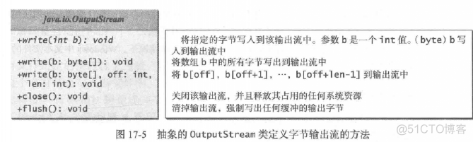 java 二进制兼容性 java处理二进制数据_序列化_07