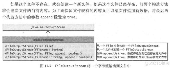 java 二进制兼容性 java处理二进制数据_序列化_10