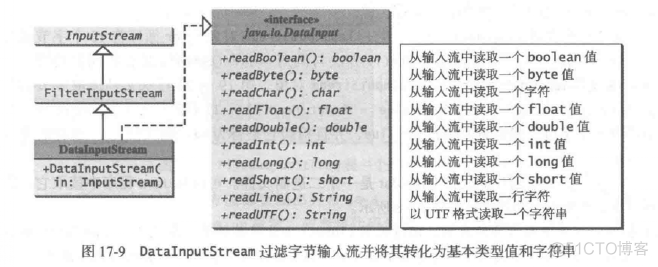 java 二进制兼容性 java处理二进制数据_序列化_12