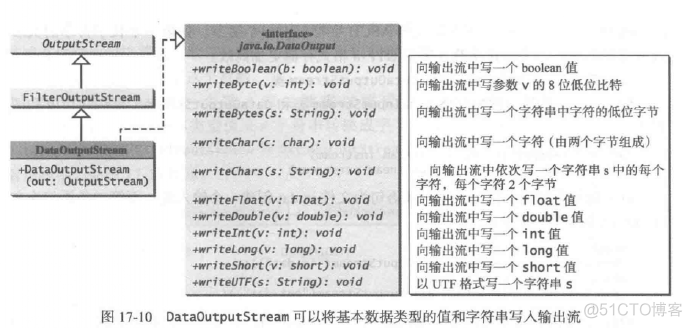 java 二进制兼容性 java处理二进制数据_数据_13