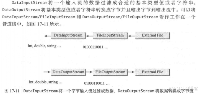 java 二进制兼容性 java处理二进制数据_数据_17