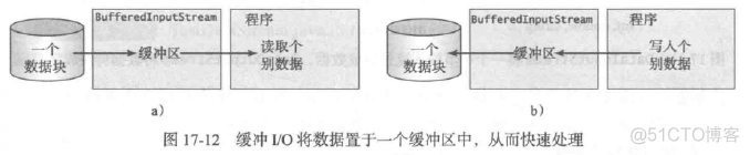 java 二进制兼容性 java处理二进制数据_System_19