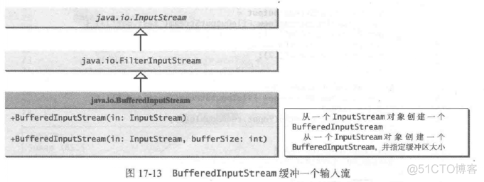 java 二进制兼容性 java处理二进制数据_数据_20