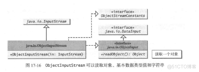 java 二进制兼容性 java处理二进制数据_数据_24