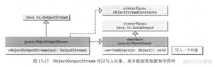 java 二进制兼容性 java处理二进制数据_System_26