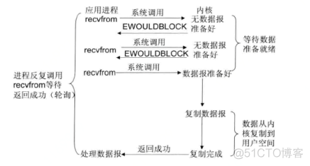 java 云os系统 java io系统_java 云os系统_07