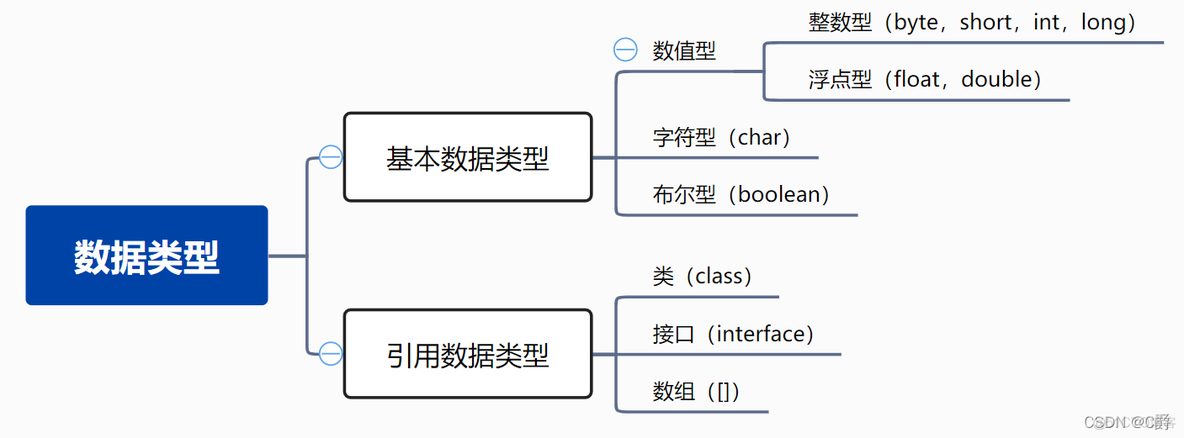 java 五子棋 知识点 java五子棋讲解视频_java_03