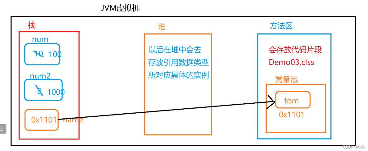 java 五子棋 知识点 java五子棋讲解视频_开发语言_04