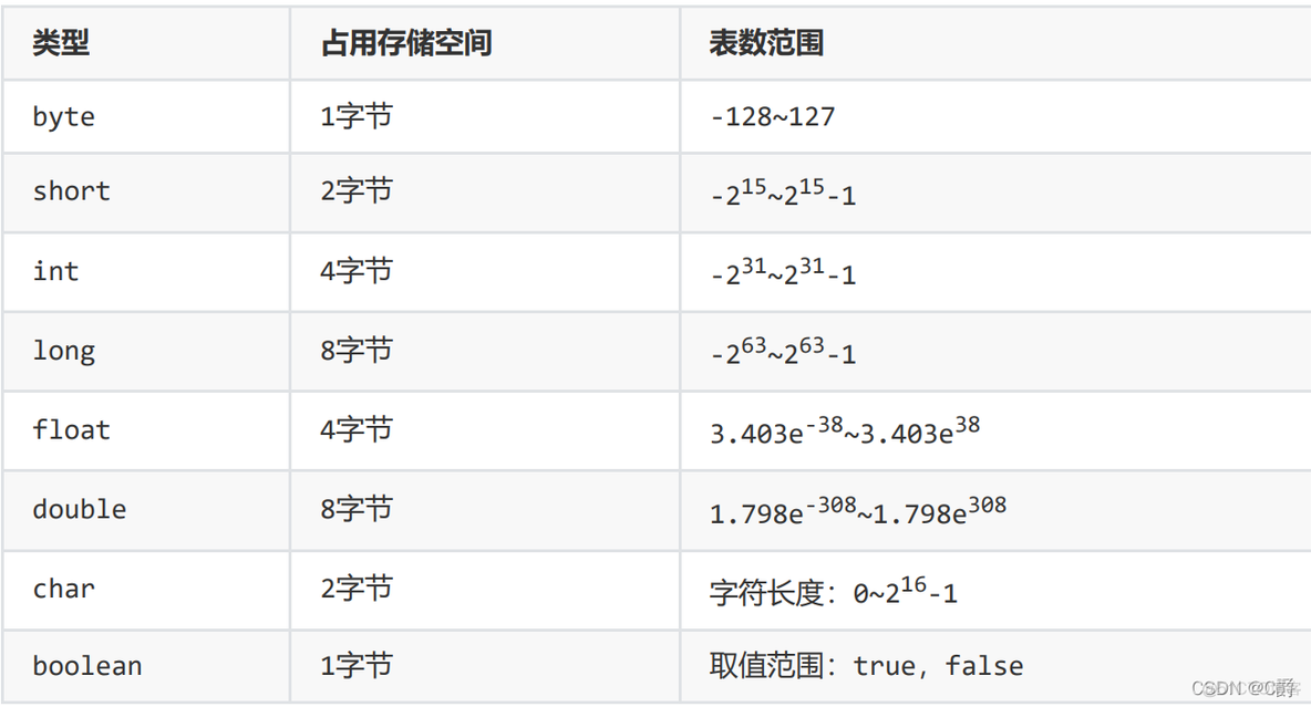 java 五子棋 知识点 java五子棋讲解视频_java_05