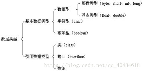 java 什么时候用Post 请求什么时候用get java中什么时候用void_变量名_03