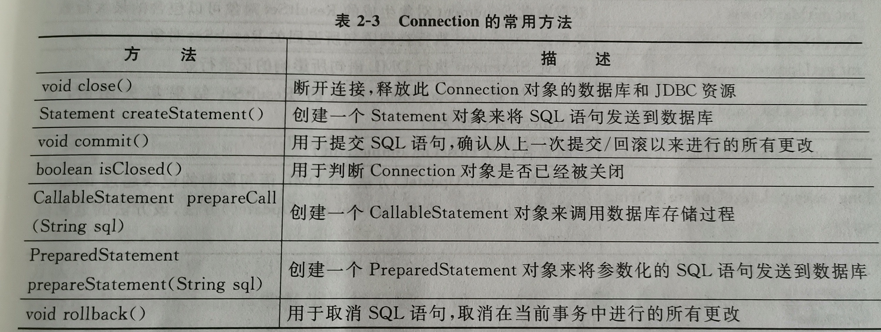 java 什么是数据库驱动 java数据驱动设计_SQL_02