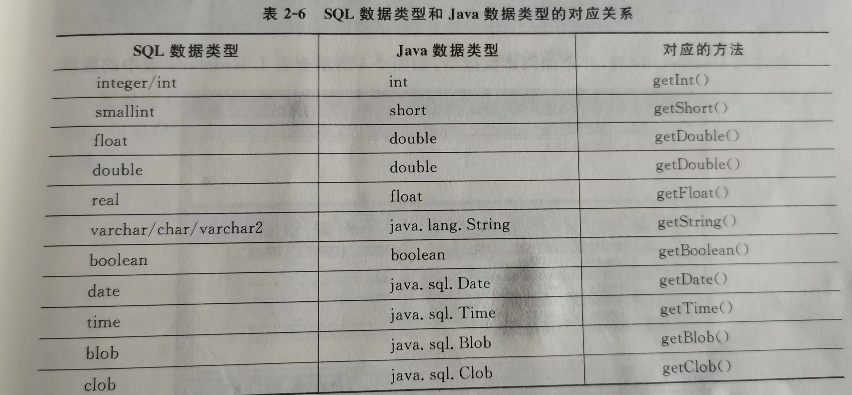 java 什么是数据库驱动 java数据驱动设计_数据库_05