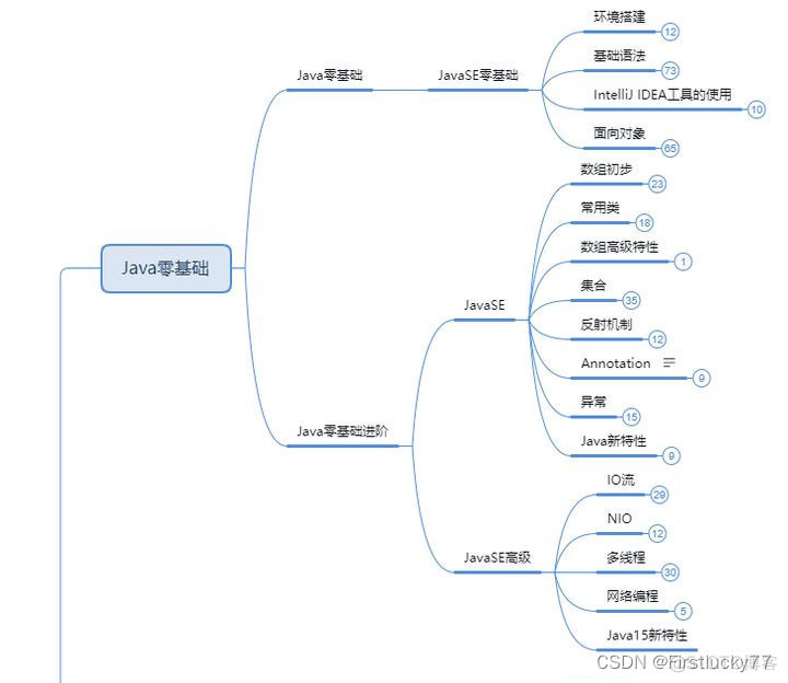 java 从入门到精通 笔记 java从入门到精通 知乎_java