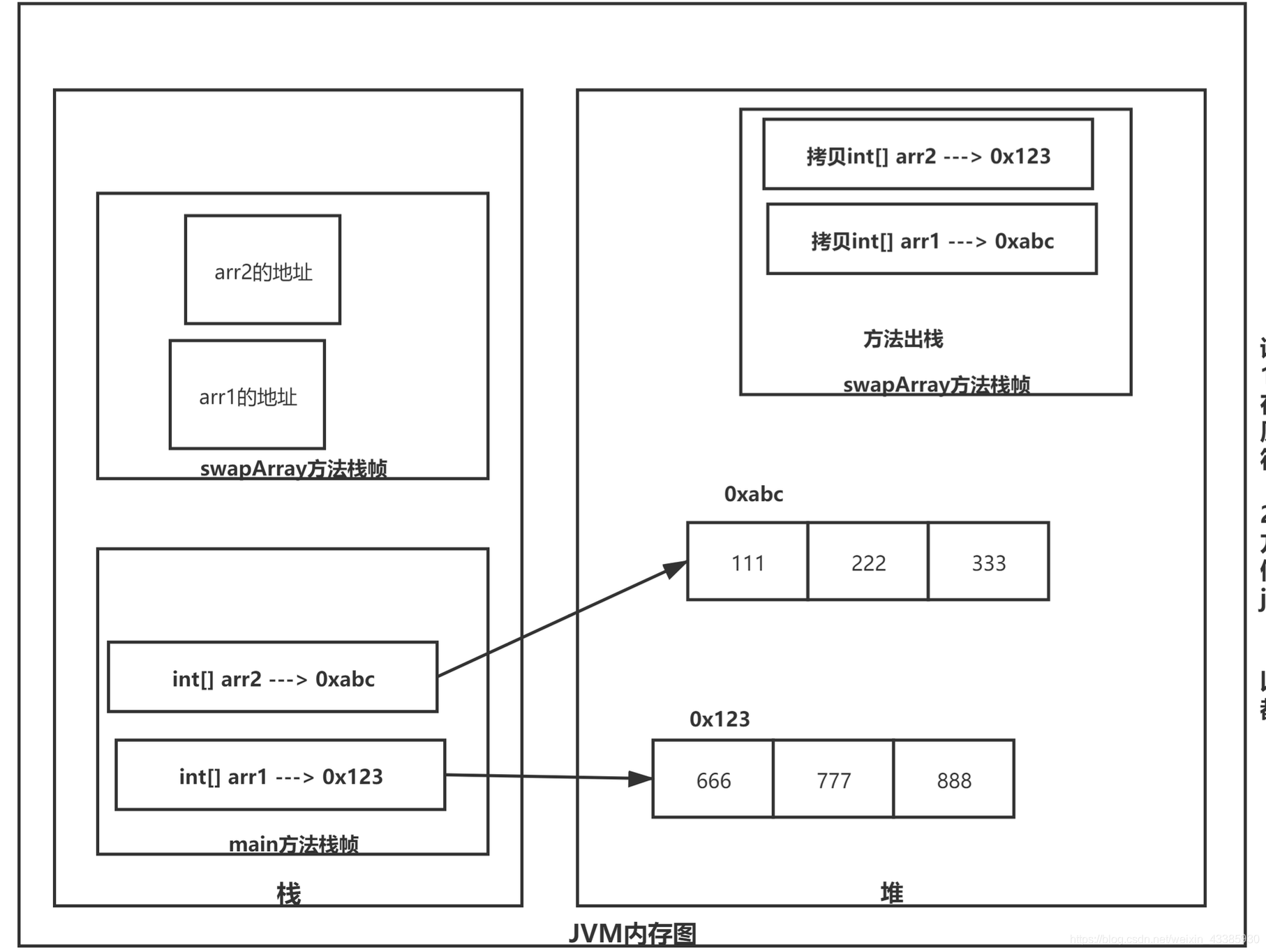 java 从文件读入二维数组 java传二维数组_java