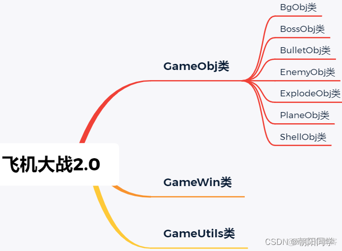 java 代码 飞机大战 java飞机大战源代码_java 代码 飞机大战_03