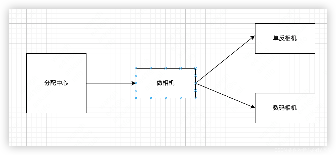 java 代码中策略模式应用 java策略模式例子_ide