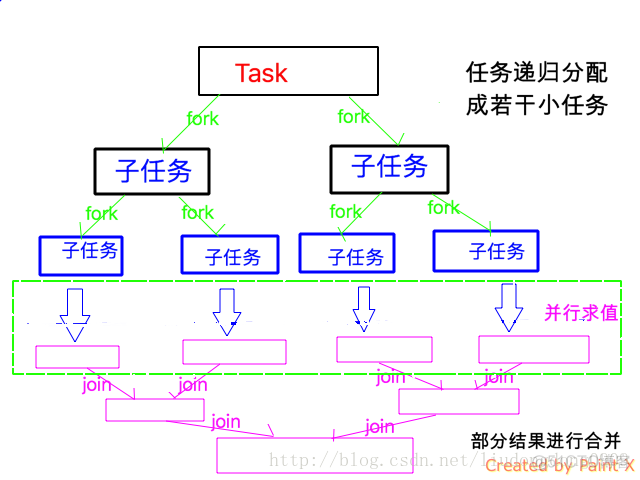 java 任务串行 java串行和并行的区别_System_02