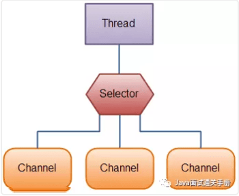 java 任务异步处理模型 java异步的作用_客户端_03