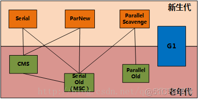 java 优化 内存 jvm内存优化_jvm