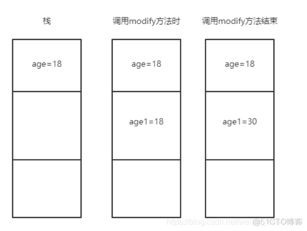 java 传值和传引用问题 java传值还是传引用_Java_02