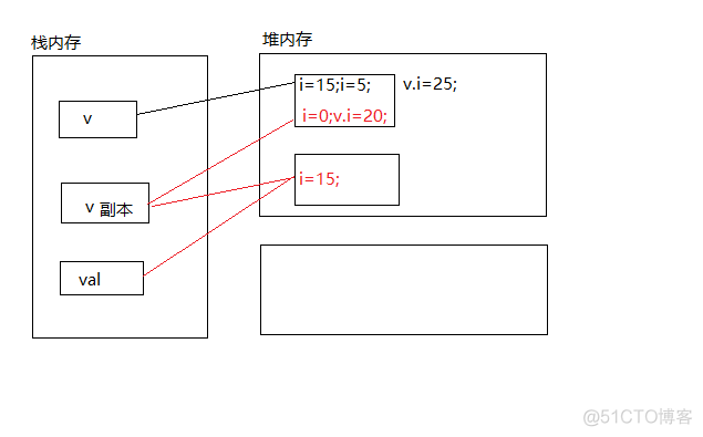 java 传到基本类型 java传递数据_java 传到基本类型_03