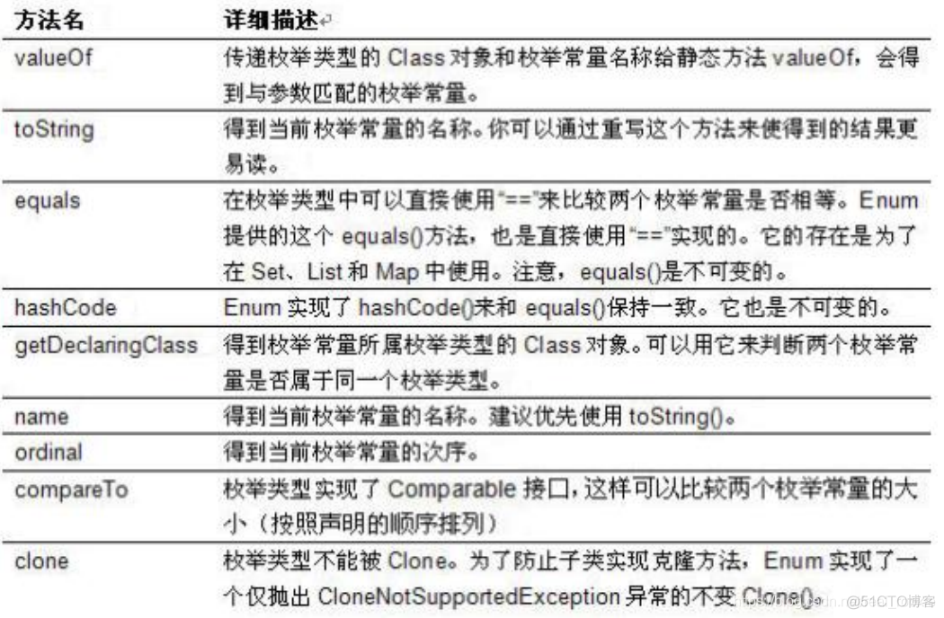 java 传参final java 传参设置默认值注解_ide