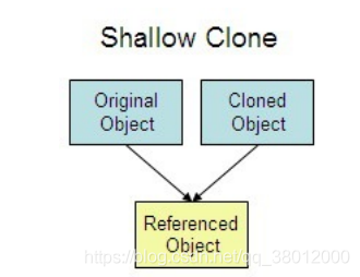 java 传对象应用 java传递对象是传值_java 传对象应用_02