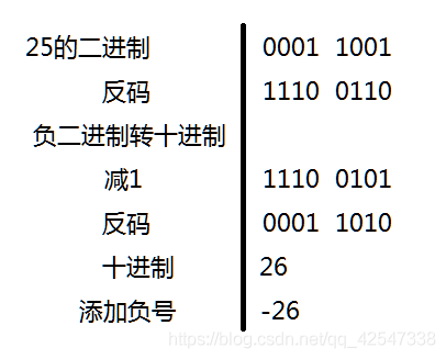 java 位数 基础类型 java 位与运算_java_03