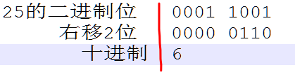 java 位数 基础类型 java 位与运算_十进制_06