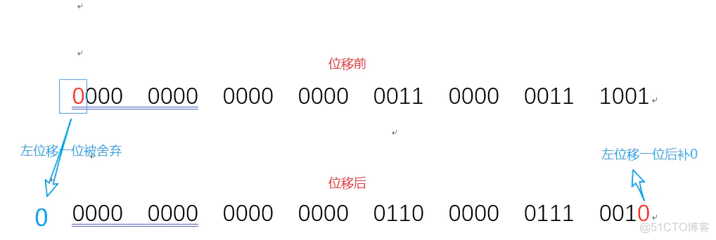 java 位移带符号 java位移运算符_运算符_02