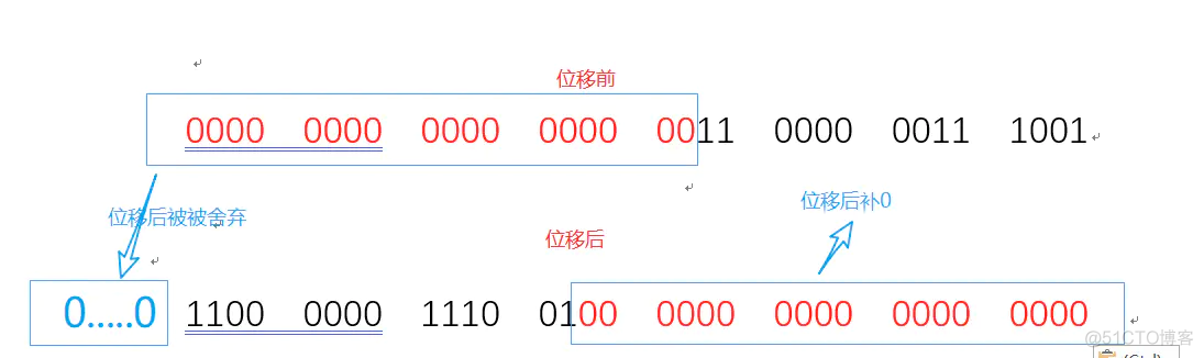 java 位移带符号 java位移运算符_java 位移带符号_04