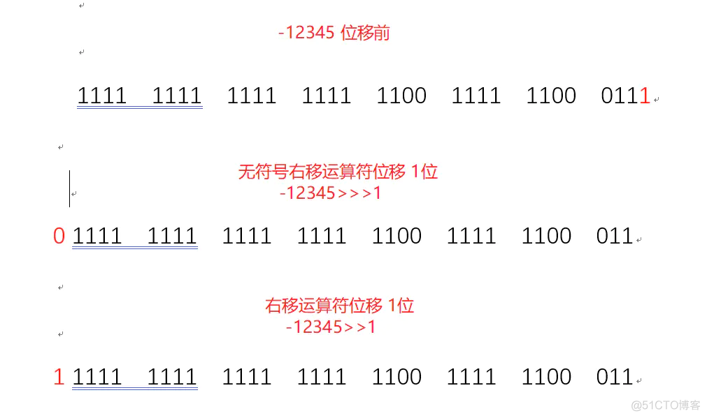 java 位移带符号 java位移运算符_补码_07