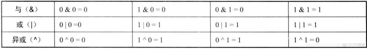 java 位移带符号 java位移运算符_补码_08