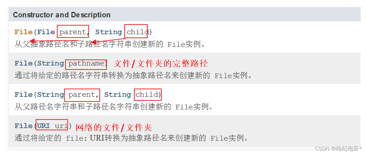 java 位置 写入文件 java文件存储位置_java 位置 写入文件