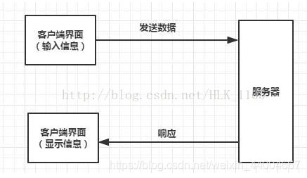 java 作业报告报告 java期末作业系统管理_mysql_13