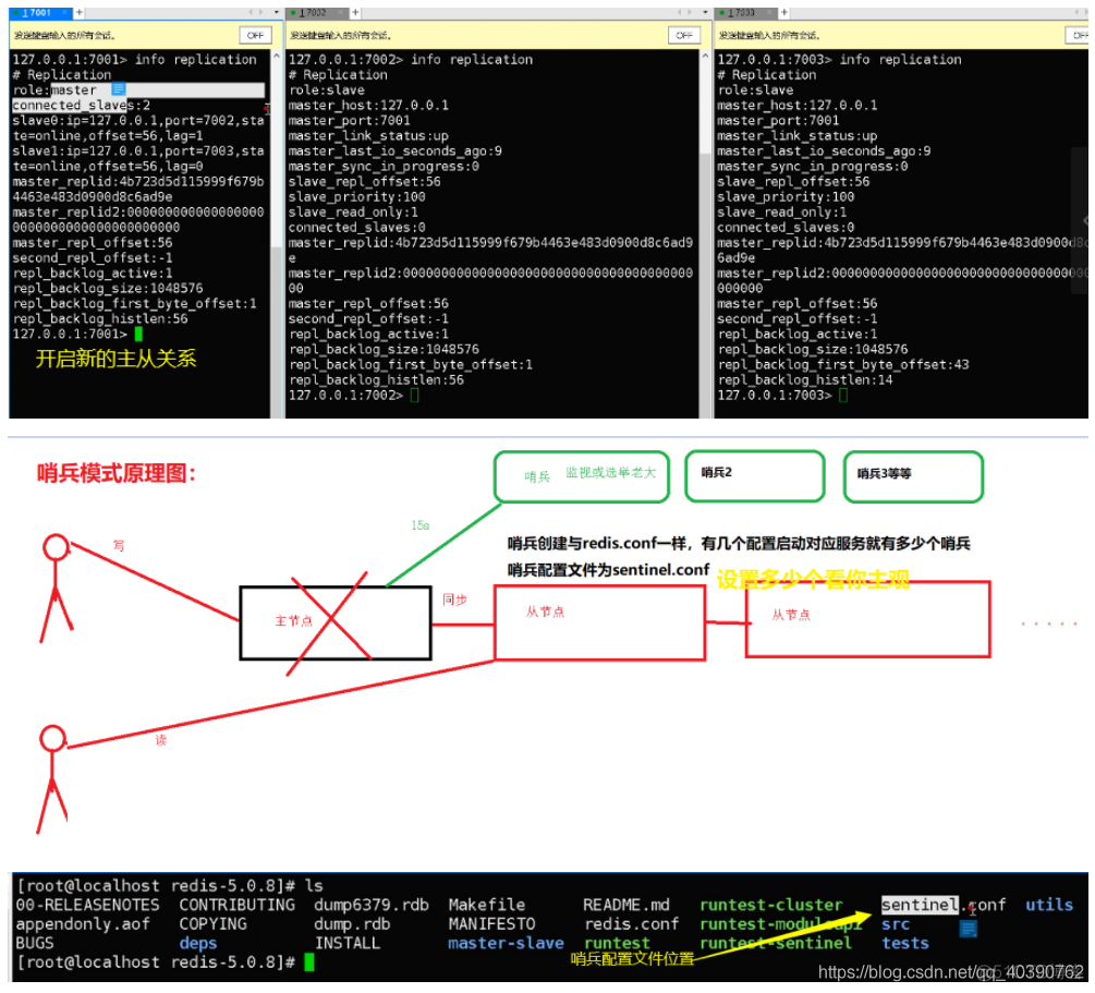 java 使用redis高并发案例 redis队列实现高并发java_数据库_02