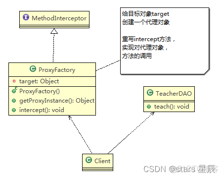 java 例 图 javauml类图例子_java 例 图