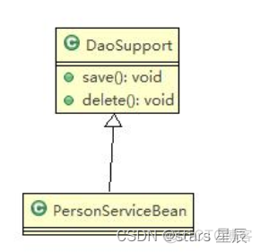 java 例 图 javauml类图例子_uml_04