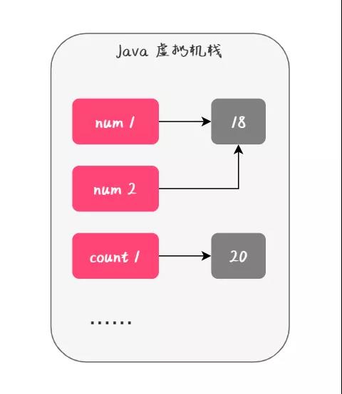 java 值引用和类型引用区别 java值类型和引用类型_Java_03