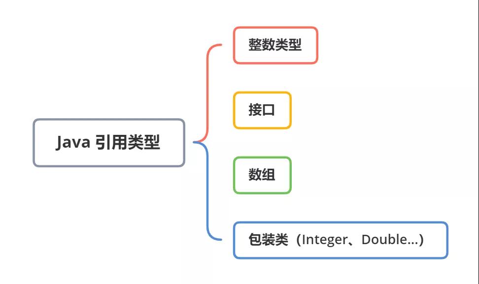 java 值引用和类型引用区别 java值类型和引用类型_java 值引用和类型引用区别_04