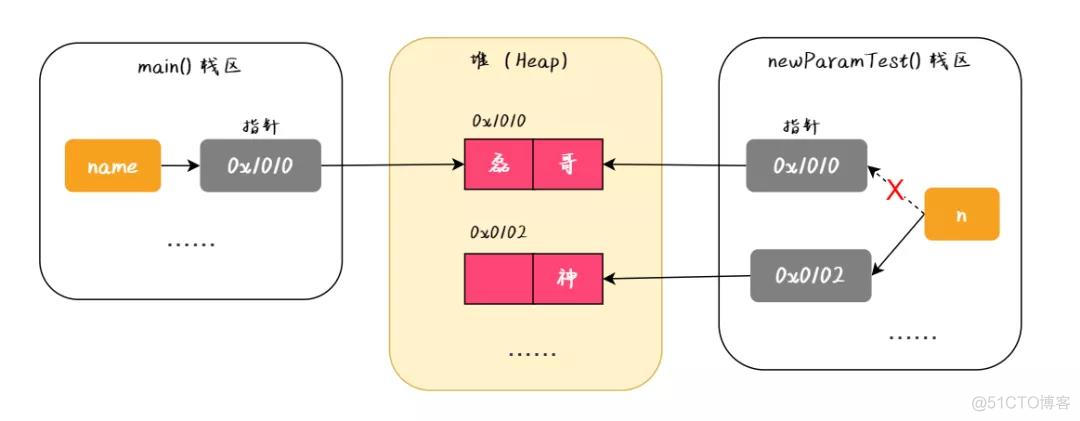 java 值引用和类型引用区别 java值类型和引用类型_引用传递_07