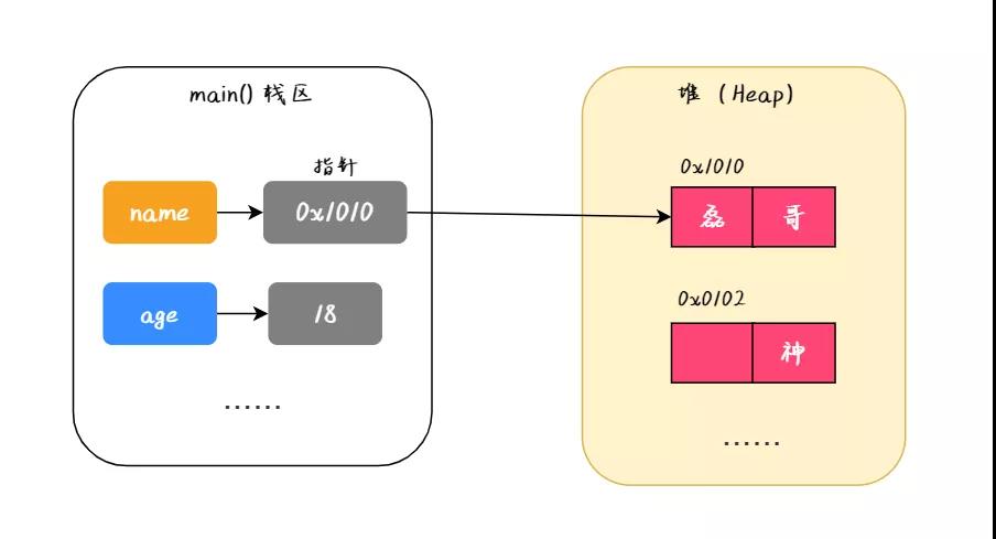 java 值引用和类型引用区别 java值类型和引用类型_Java_08