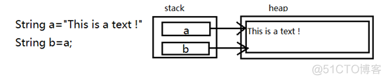 java 值类型和引用类型 java数据引用类型_c/c++_02