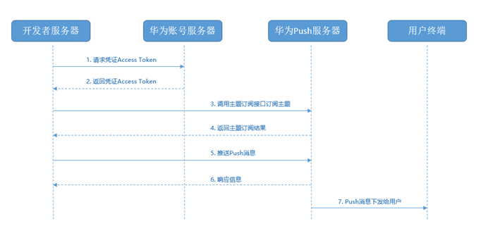 java 做实时 java实时定位怎么实现的_定位服务