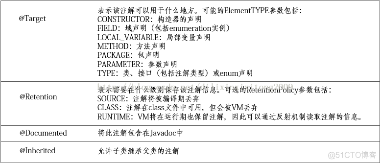 java 元素是否存在 java类的元数据_Test