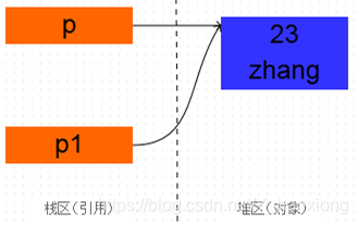 java 充电桩 java充电桩项目面试_父类