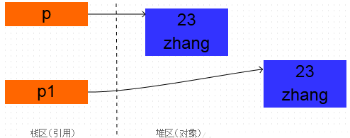 java 充电桩 java充电桩项目面试_子类_02