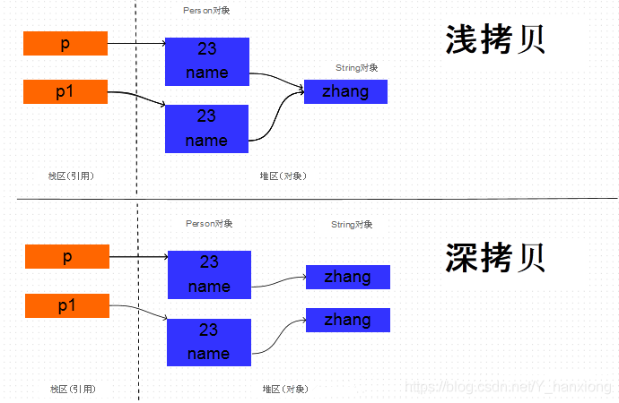 java 充电桩 java充电桩项目面试_代码块_03