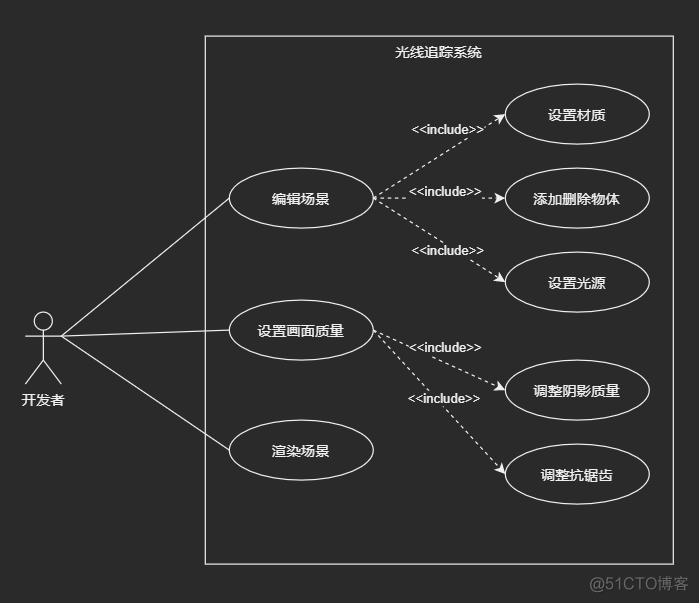 java 光线追踪 光线追踪系统要求_java 光线追踪_02