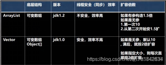 java 全局list集合 java的list集合详解_System_10